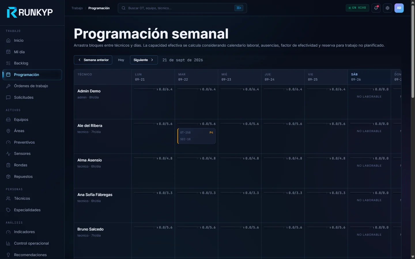 Programación semanal