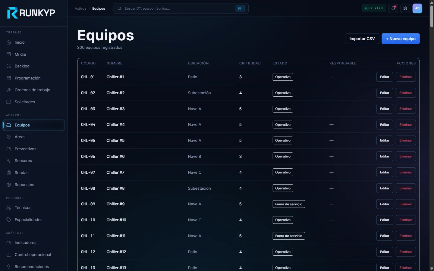 Gestión de equipos